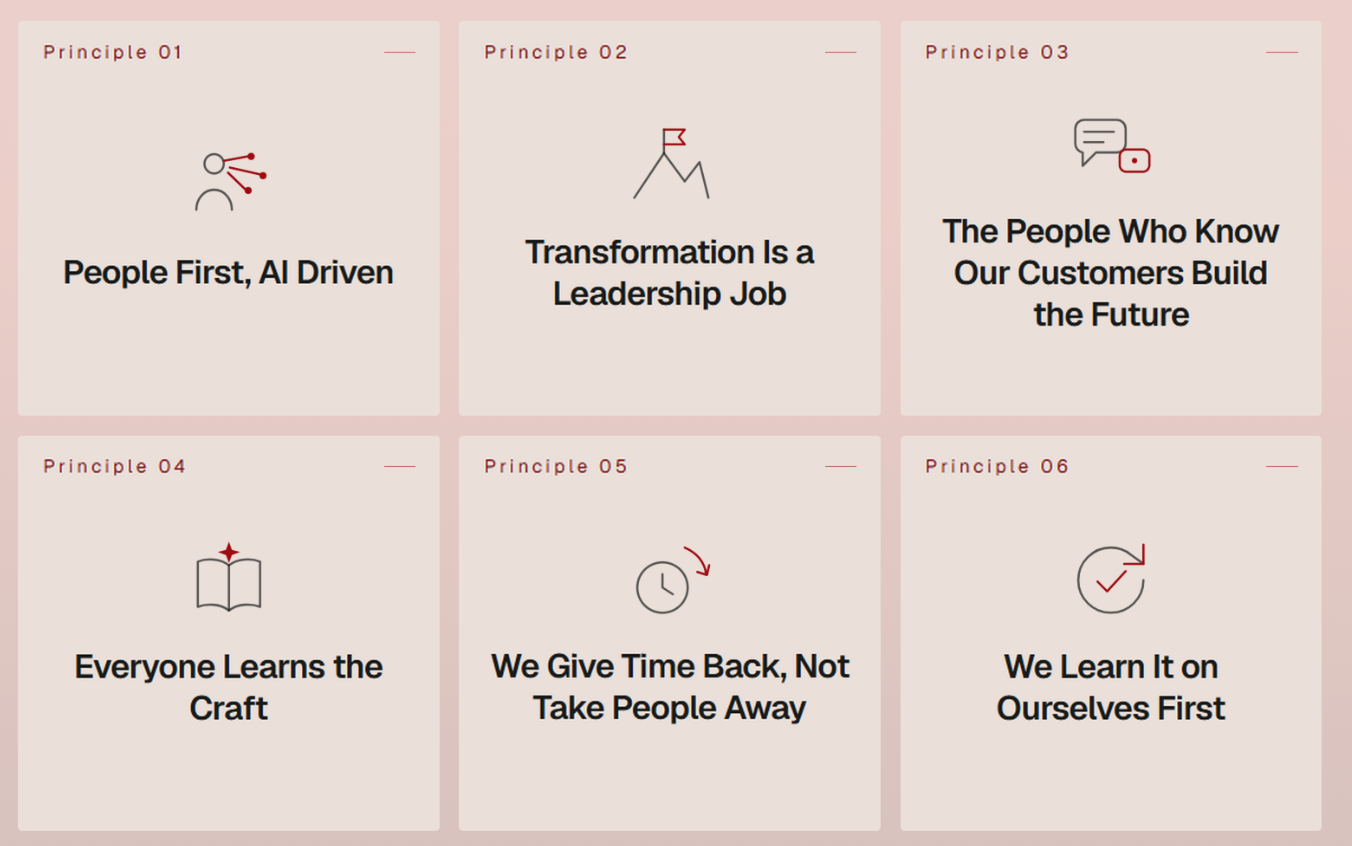 ramsac’s six AI principles, from putting people first to learning it on ourselves first.
